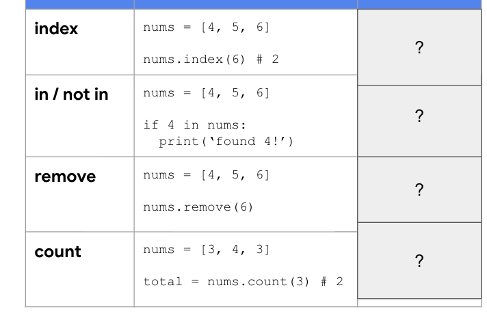 <p>What is the worst time complexity case for these searches? </p>