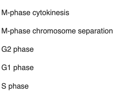 <p><span>Which of the following is eliminated in rapidly dividing embryonic cells that get smaller with each cell division?</span></p>