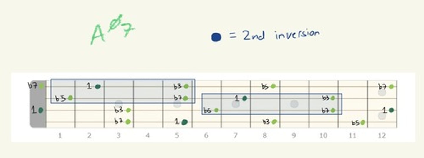knowt flashcard image