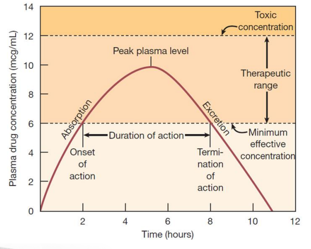 <p><strong>Peak level?</strong></p>