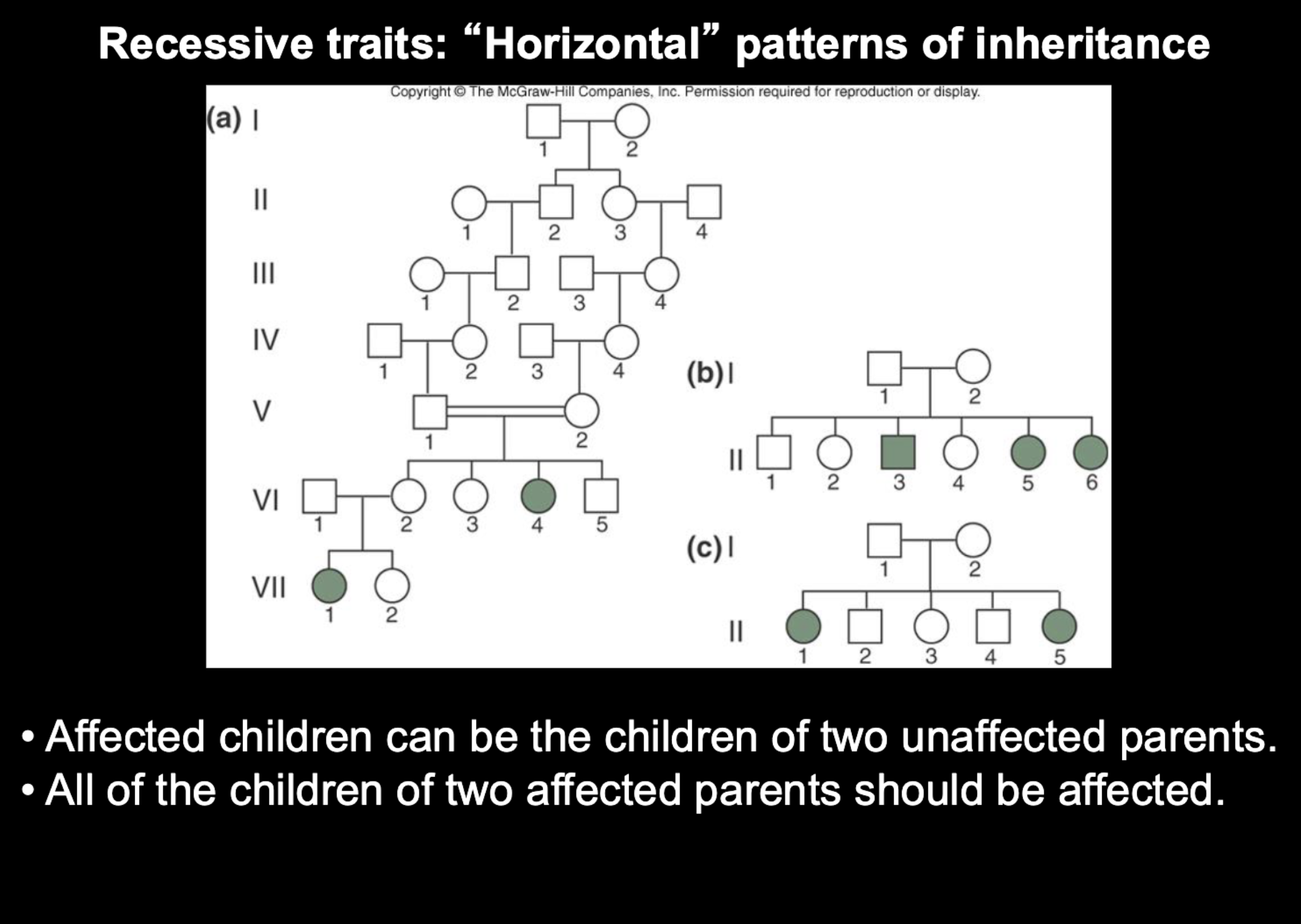 <p>Recessive traits: “Horizontal” patterns of inheritance</p>