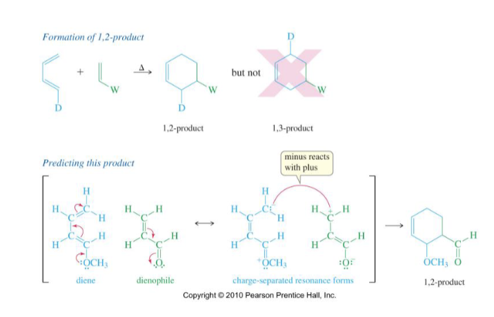 <p>→A 1,2 product can form but a 1,3 product CANNOT</p>