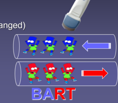 <p>BLUE = away</p><p>RED = toward</p>