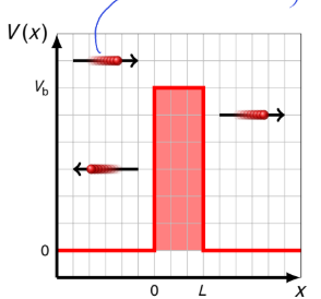 <p>what happens if E>V<sub>b</sub>? what are R and T? how does this differ from classical physics?</p>
