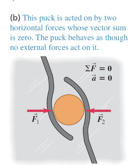 <p>zero, and the pluck is equilibrium </p>