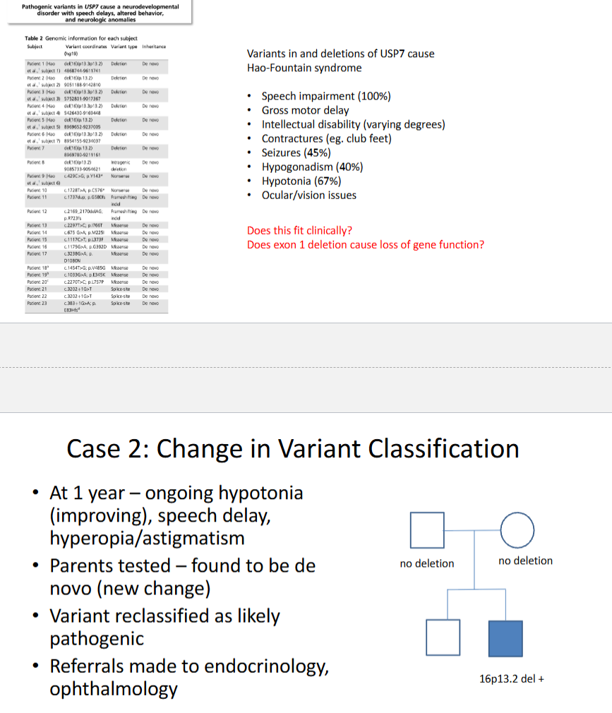 <p>CASE STUDY: Change in Variant Classification <strong><em><u>What is the LESSON?</u></em></strong></p><ul><li><p>Initially seen as 2-week-old male with low tone, feeding issues, bilateral club feet, laryngomalacia (floppy larynx)</p></li></ul><ul><li><p>No significant prenatal or family history</p></li><li><p>Microarray – small deletion (173kb) encompassing exon 1 of USP7, classified as <strong><em><u>variant of uncertain significance</u></em></strong></p></li></ul><p></p>