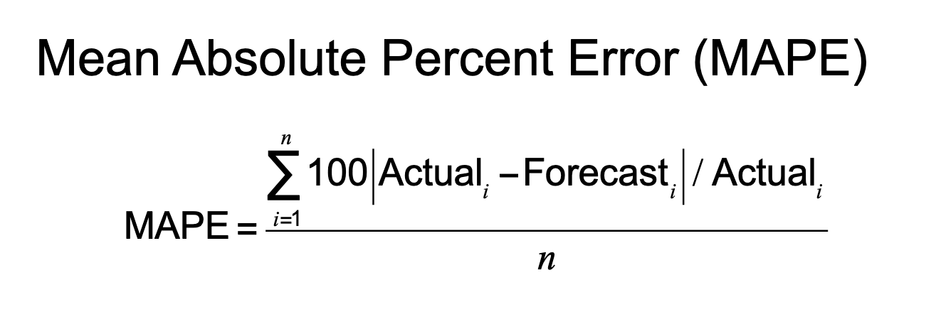 <p>Computed as the average of the absolute difference between the forecasted and actual values, expressed as a percentage of the actual values</p><ul><li><p>Avoids the issue of the magnitude of items forecasted making MAD and MSE disproportionately large</p></li></ul><p></p>