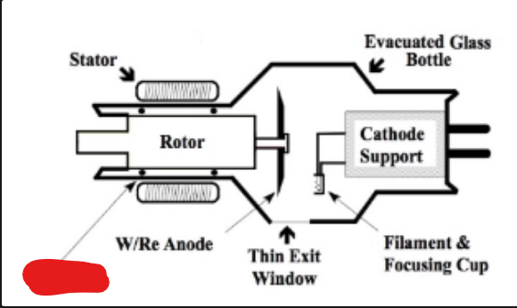 <p>what is it (Intro to Diagnostic Imaging)</p>
