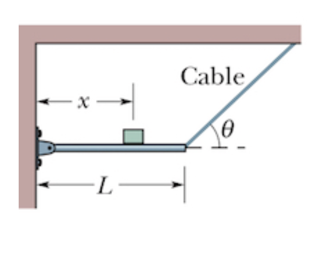 <p>FIND TENSION(T) IN CABLE</p>
