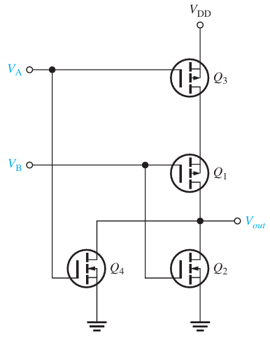 <p>Draw a truth table for this</p>