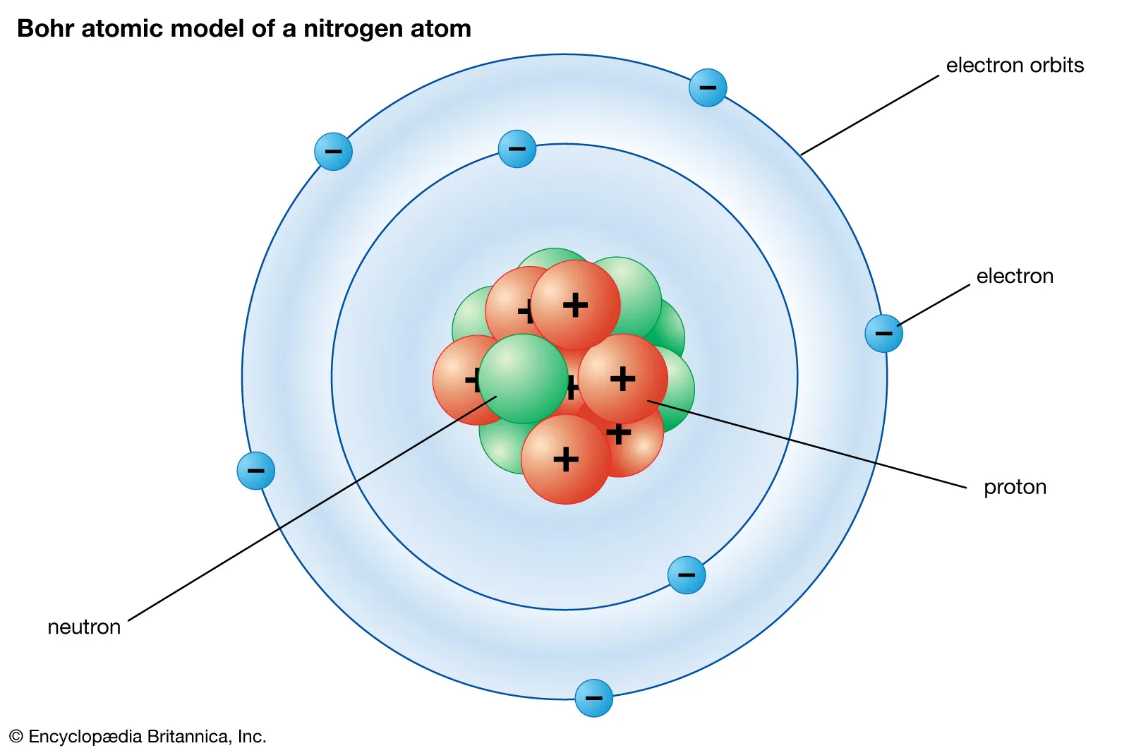 <p>What is Bohr's model of the atom called?</p>