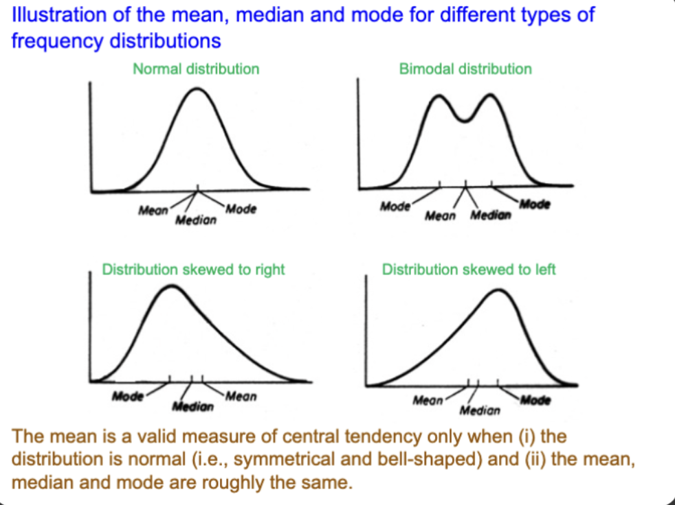 <ul><li><p>1) Distribution is  normal (symmetrical, bell shaped) </p></li><li><p>2) Median and mode are roughly the same </p></li></ul><p></p>