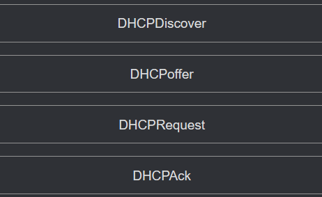 <p><span>Match the DHCP message types in order</span></p>