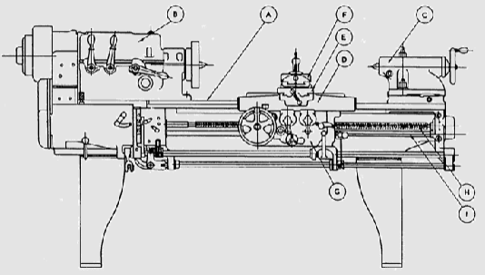 <p>The Centre Lathe</p>