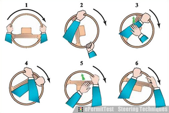 <ol><li><p>Start with your hands at 8 and 4 o’clock.</p></li><li><p>Reach across the steering wheel to grasp the opposite side.</p></li><li><p>Let go of the steering wheel with your other hand.</p></li><li><p>Reach across the arm still holding the wheel, grip the wheel, and pull up.</p></li></ol><p></p>