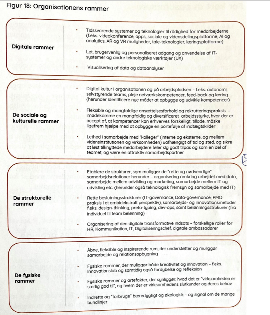 <p>Arbejde aktivt med kultur gennem <strong>meningsfulde rammer</strong> (kultur opstår ikke automatisk i hybrid).</p><p></p><p>FX:</p><p><strong>Digitale rammer</strong> (fælles værktøjer, kommunikation og transparens i arbejdet).</p><p><strong>Sociale og kulturelle rammer</strong> (tillid, relationer og klare samarbejdsnormer på afstand).</p><p><strong>Strukturelle rammer</strong> (tydelige roller, mødestrukturer og beslutningsprocesser).</p><p><strong>Fysiske rammer</strong> (bevidst brug af kontor til samarbejde og relationer).</p><p>Formål: skabe <strong>fælles kultur og sammenhæng</strong> (selvom arbejdet er fordelt fysisk og digitalt).</p>