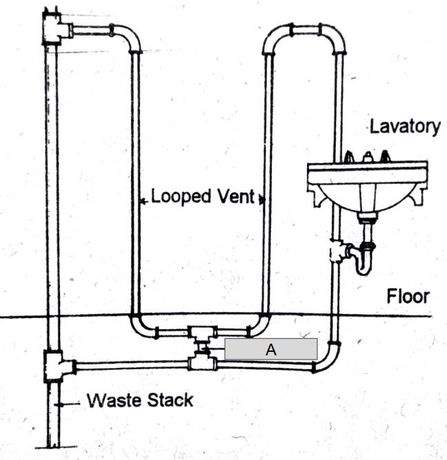 <p><span style="line-height: 1.5;">In the figure, which of the following is the purpose of "A"?</span><br><span style="line-height: 1.5;">to neutralize water pressure</span></p><p><span style="line-height: 1.5;">to avoid trap seal loss</span></p><p><span style="line-height: 1.5;">to avoid pooling of water</span></p><p><span style="line-height: 1.5;">to serve as adjunct overflow</span></p>