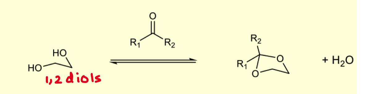 <p>solvent = excess of carbonyl </p><p>acid catalysis = H+/ZnCl2 or TsOH</p>