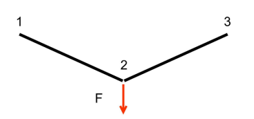 <p>If you were to apply symmetry boundary conditions to the series of trusses shown below, what would you need to change about the original force F in your DSM calculation?</p><p>a. Multiply F by 2 </p><p>b. Divide F by 2 </p><p>c. No changes to F </p><p>d. Set F = 0</p>