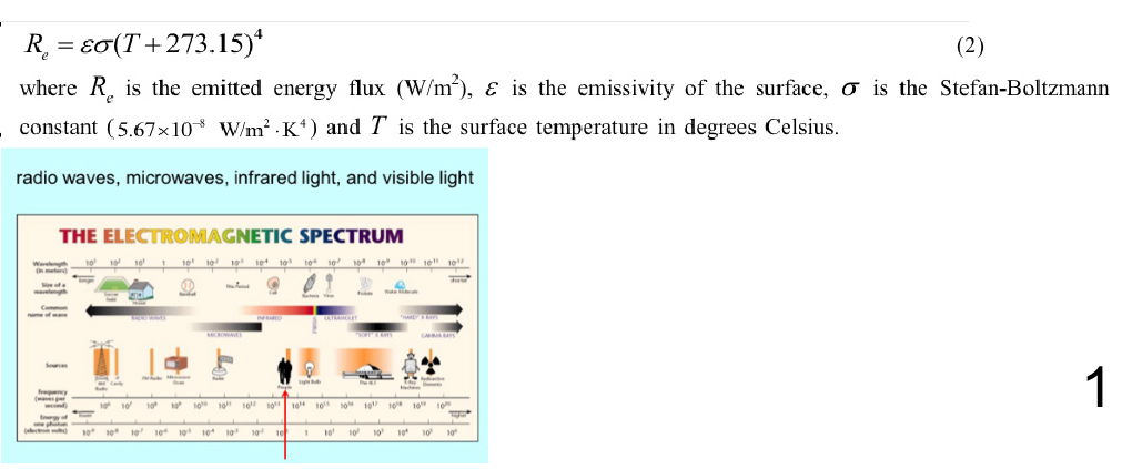 <p>radiation is continuously emitted from all bodies at rates linked with their surface temperature</p>
