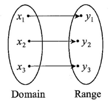 <p>Is this a function and if so it is one to one?</p>