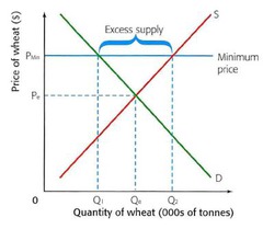<p>Minimum price that must be paid</p>