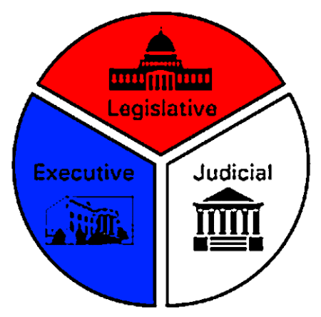 <p>Separation of Powers</p>