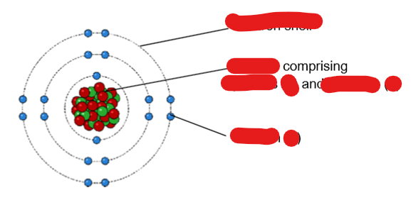 <p>fill in blanks</p>