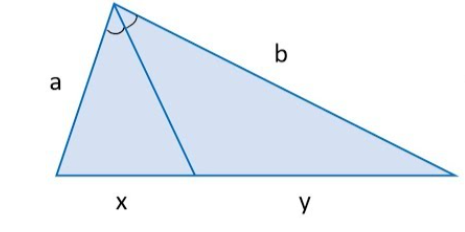 <p>If a point is on the bisector of an angle, then it is equidistant from the two sides of the angle</p>