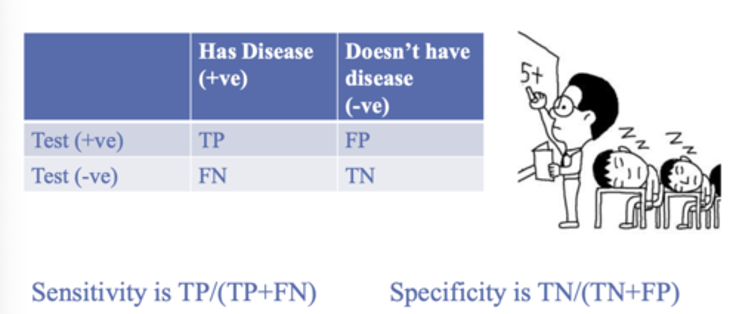 <p>TP/(TP+FN)</p>