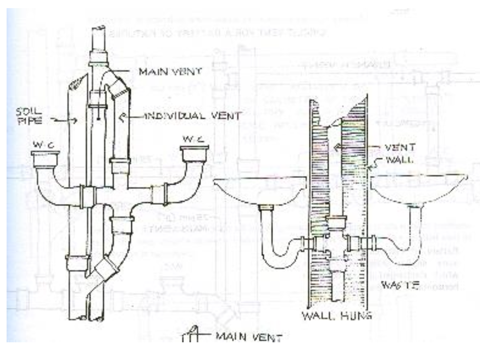 <p>This is the portion of the vent pipe which ventilates <strong>two fixture traps.</strong></p>