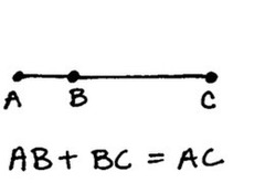 <p>If A, B, and C are collinear points and B is between A and C, then AB + BC = AC.</p>