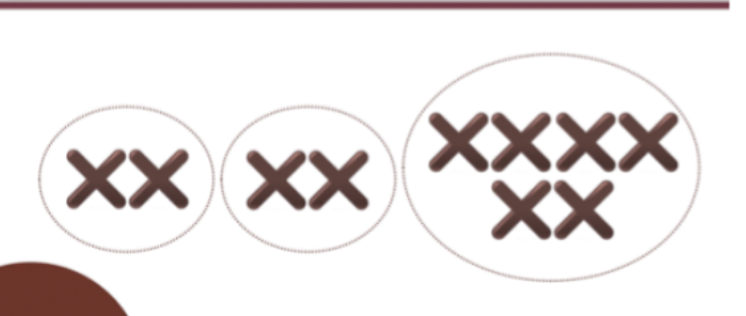 <p>The tendency to group elements that are close together in space</p>