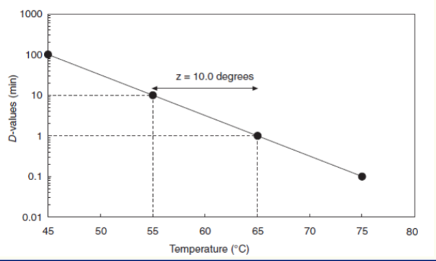 <p>saves time and efficiency </p>