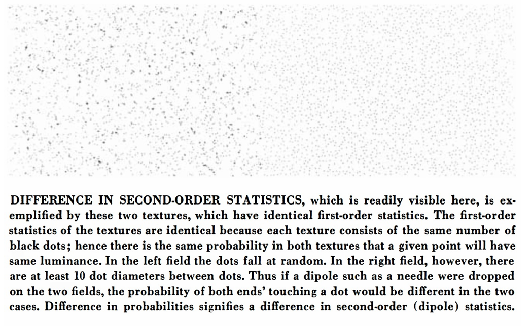 <p>2nd order statistics give us some information about <strong>separation </strong>and <strong>orientation </strong>by looking at pixel pairs. </p><ul><li><p>not necessary or sufficient for texture segmentation </p></li></ul><p></p>