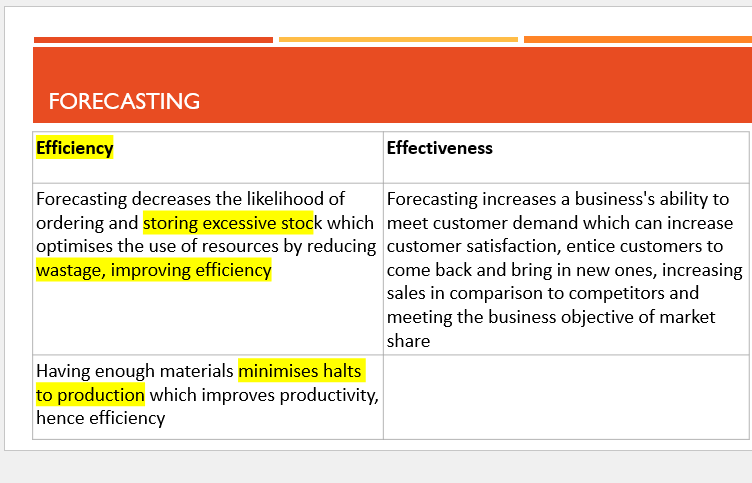 <p>forecasting for efficiency </p>