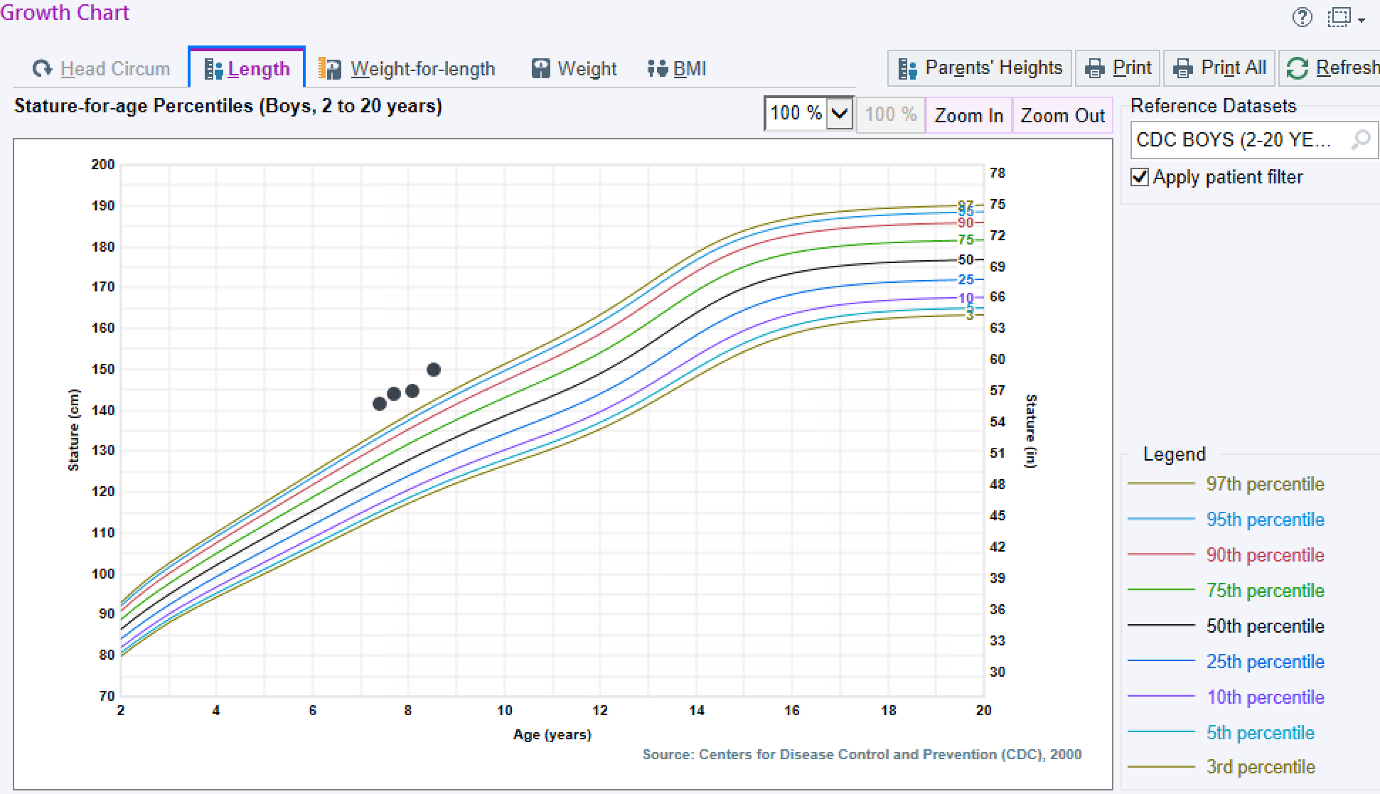 <p>T/F: The following growth chart shows weight >97%ile.</p>