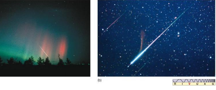 <ul><li><p>“shooting stars”</p></li><li><p>small rocky or metallic body consist of dust grains to 1m wide</p></li></ul><p></p>