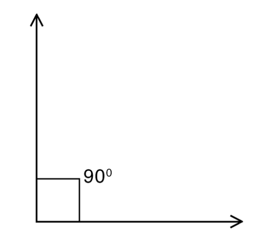 <p>An angle with a measure of 90 degrees</p>