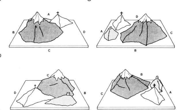 <p>In the three-mountain task, they<span style="line-height: 115%;"> found that children between the ages of 4 and 7 (preoperational children) tended to choose images that reflected their own perspective&nbsp;rather than the experimenter’s viewpoint.&nbsp;This suggested a strong egocentric bias.</span></p>
