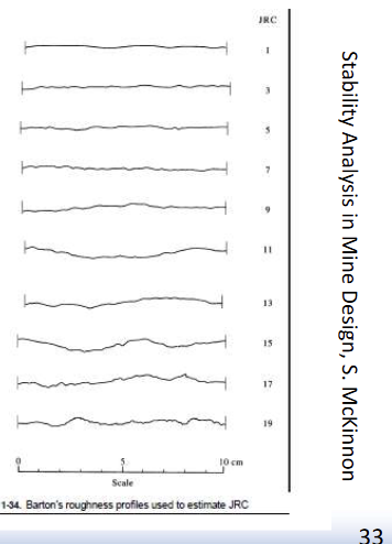 <p>• Barton’s surface roughness profiles</p><p>• Used to measure Joint Roughness Coefficient (JRC)</p>