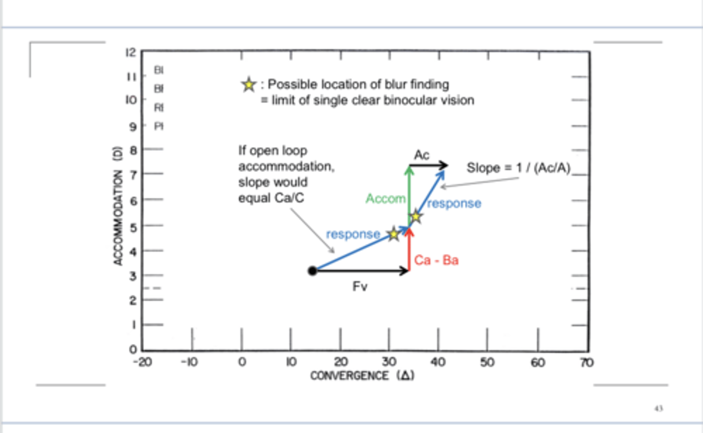 <p>How to increase the convergence demand of a target?</p>