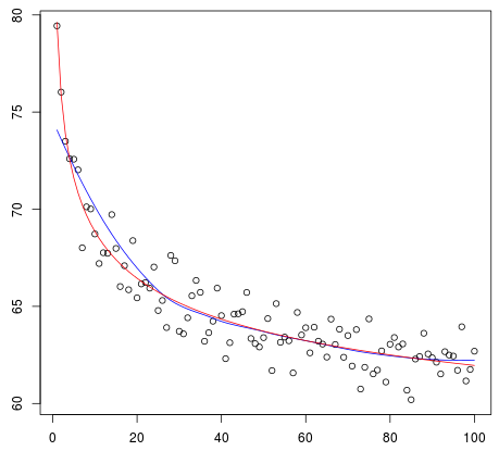 <p>The relationship in this scatterplot is…</p>