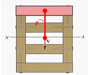 <p>Is Q the moment of area of the cross-section about the neutral axis that is above or below the point where the shear stress or the shear flow is to be determined? </p>