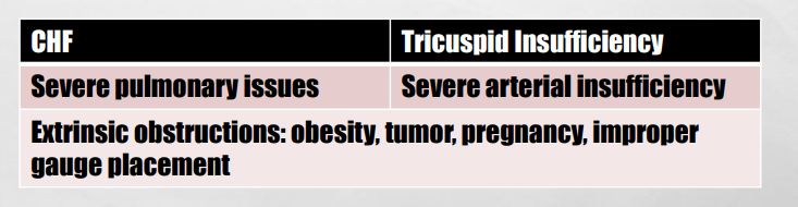 <p>CAN’T DETECT CALF VEIN THROMBUS • </p><p>SMALL THROMBUS WILL NOT BE DETECTED • </p><p>FALSE POSITIVE WITH:</p>