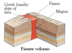<p>A gentle slope of basaltic lava with low silica content.</p>
