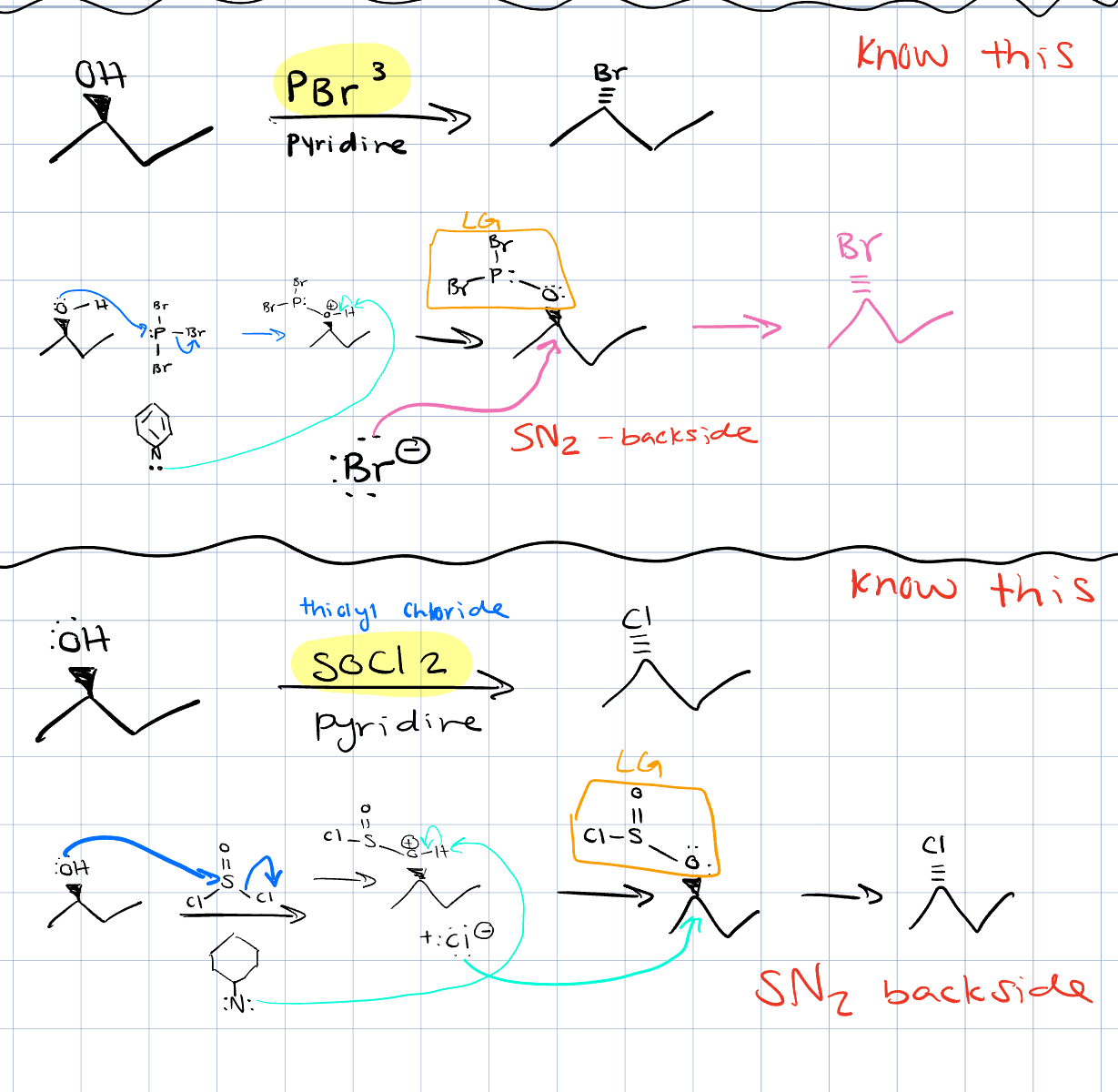 <p>SN2</p><p>we make a PBr2- /  SOCL- to serve as a good leaving group so the bromide ion/chloride ion can do backside attack</p>