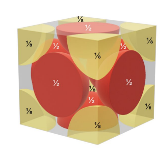 <p><strong>Face centered</strong> cubic unit cell </p>
