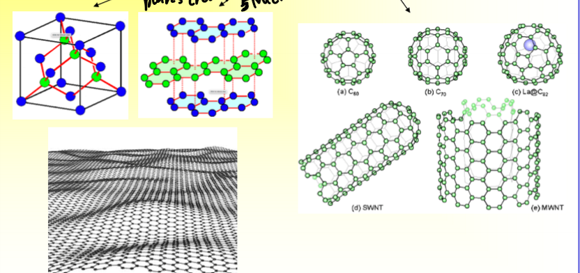 <p>crystalline: diamond, graphite, and fullerene</p>