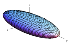 <p>Ellipsoid (Graph)</p>